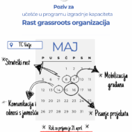 Poziv za učešće u programu izgradnje kapaciteta "Rast grassroots organizacija"