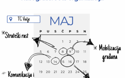 Poziv za učešće u programu izgradnje kapaciteta "Rast grassroots organizacija"
