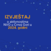 Aktivnosti 2024.