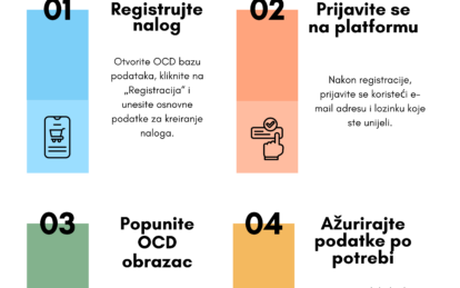 Ocd Baza Mrccg
